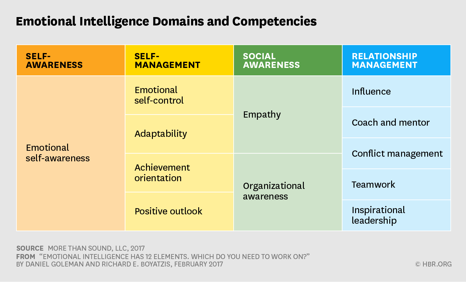 Emotional Intelligence Has More Facets Than Most People Think – Numerickly